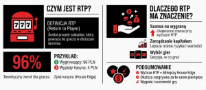 Czym jest RTP i dlaczego ma znaczenie 