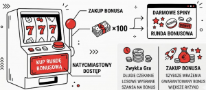 Czym jest funkcja buy bonus w slotach