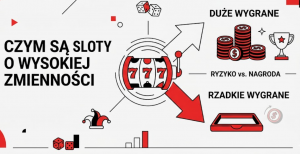 Czym są sloty o wysokiej zmienności