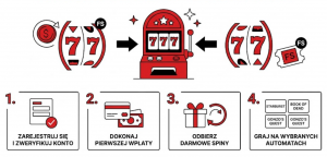 Kwalifikujące się automaty do darmowych spinów powitalnych