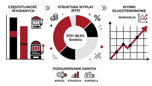 Statystyki i analiza wypłat w slotach