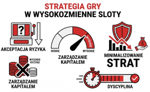 Strategia gry w wysokozmienne sloty