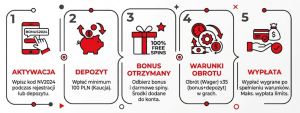 Warunki bonusów aktywowanych kodem promocyjnym NV Casino