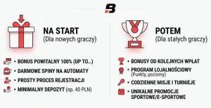 Bonusy GGBet — co dostaniesz na start i potem