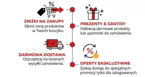 Co możesz zyskać dzięki kodom promocyjnym