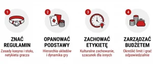 Co musisz wiedzieć zanim usiądziesz do stołu na żywo
