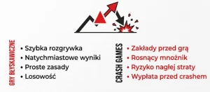 Gry błyskawiczne i crash games — nowy trend 2026