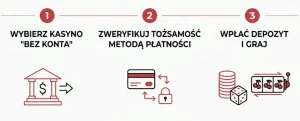 Jak rozpocząć grę w kasynie bez zakładania konta