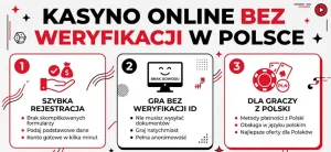 Kasyno online bez weryfikacji w Polsce 