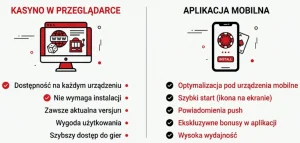 Kasyno w przeglądarce vs aplikacja mobilna