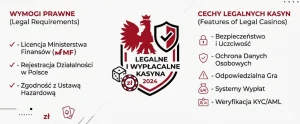 Legalność wypłacalnych kasyn w Polsce