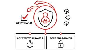 Licencje hazardowe i bezpieczeństwo graczy