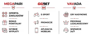 Megapari vs GGBet vs Vavada — porównanie platform 