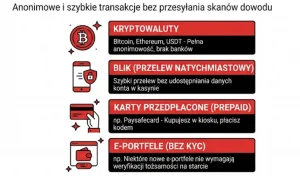 Metody płatności w kasynach bez weryfikacji dokumentów