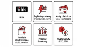 Metody płatności w kasynach online w Polsce 