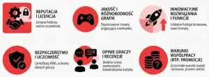 Na co zwracać uwagę wybierając gry od konkretnego dostawcy
