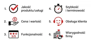 Na co zwracamy uwagę w każdej recenzji