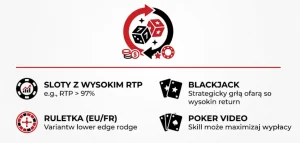Najbardziej wypłacalne gry w kasynach online