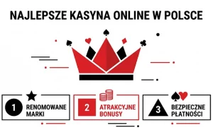 Najlepsze-kasyna-online-w-Polsce