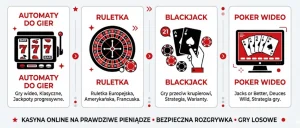 Najpopularniejsze gry na prawdziwe pieniądze w kasynie online