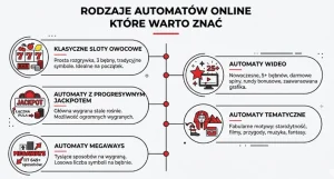 Rodzaje automatów online które warto znać
