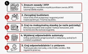 Strategie gry na automatach które naprawdę mają sens