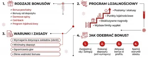 System bonusów w Ice Casino — kompletny przewodnik