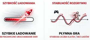 Szybkość ładowania i stabilność rozgrywki