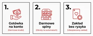 Trzy-formy-bonusu-bez-depozytu