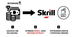 Wypłata wygranych na Skrill