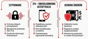 Bezpieczeństwo Skrill — szyfrowanie, 2FA i ochrona środków 